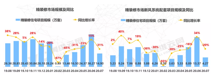 精裝修市場新風行業(yè) “小荷才露尖尖角”，大有可為